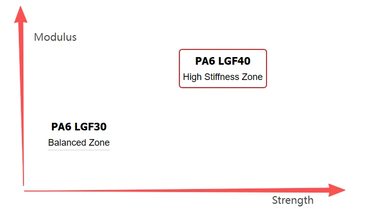PA6 LGF30 VS LGF40 LONG FIBER COMPOSITE MATERIAL.png